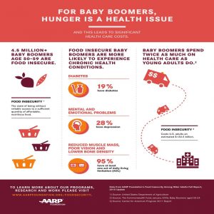 rsz_aarpf-hunger-as-a-health-issue-infographic-1