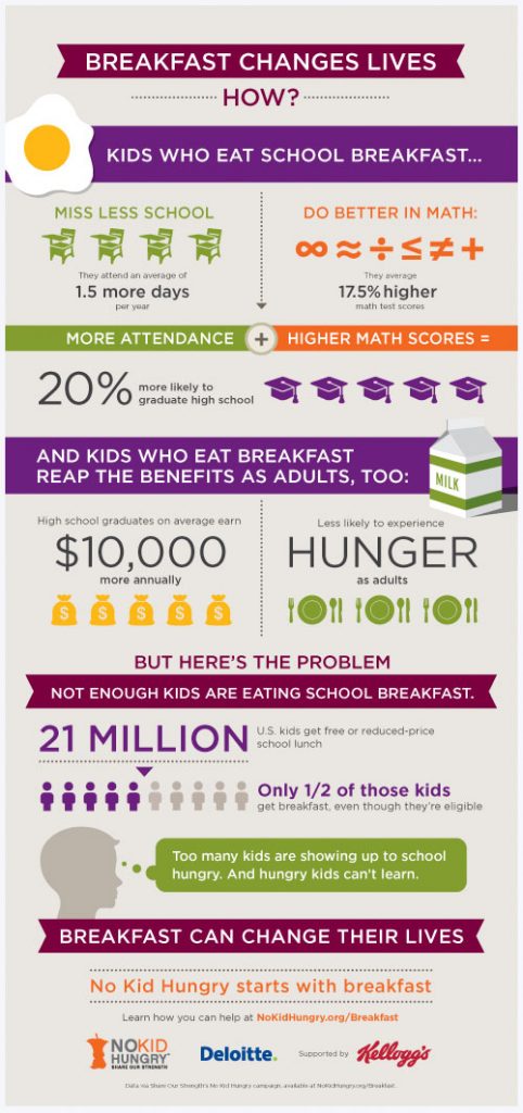 dd-school-breakfast-2013-info-graphic